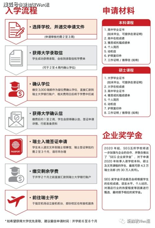 瑞士 酒店管理與美食藝術的卓越殿堂