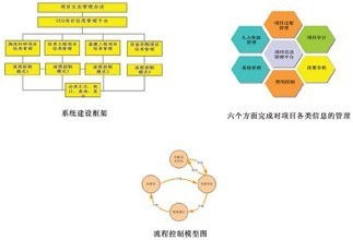 專業(yè)酒店管理系統(tǒng)定制開發(fā) 重塑餐飲管理新體驗