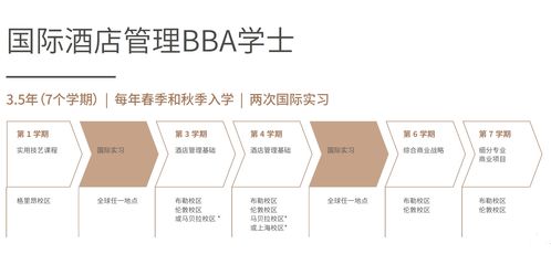 鑄就未來酒店業精英——格里昂酒店管理學院2021本科申請全攻略